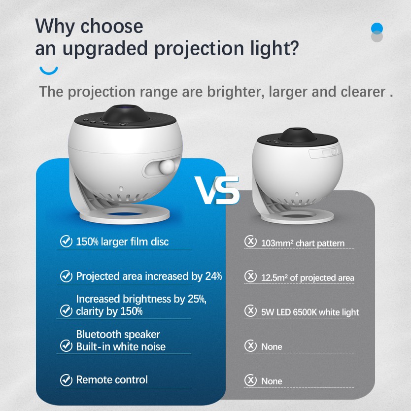 Star Projector Galaxy Night Light HD Lmage Disc Upgraded Pla 5