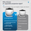 Star Projector Galaxy Night Light HD Lmage Disc Upgraded Pla 5
