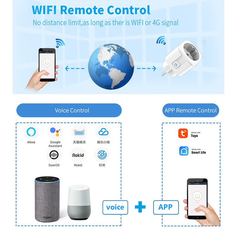 WiFi Smart Plug 16A/20A EU Smart Socket With Power Monitorin 2