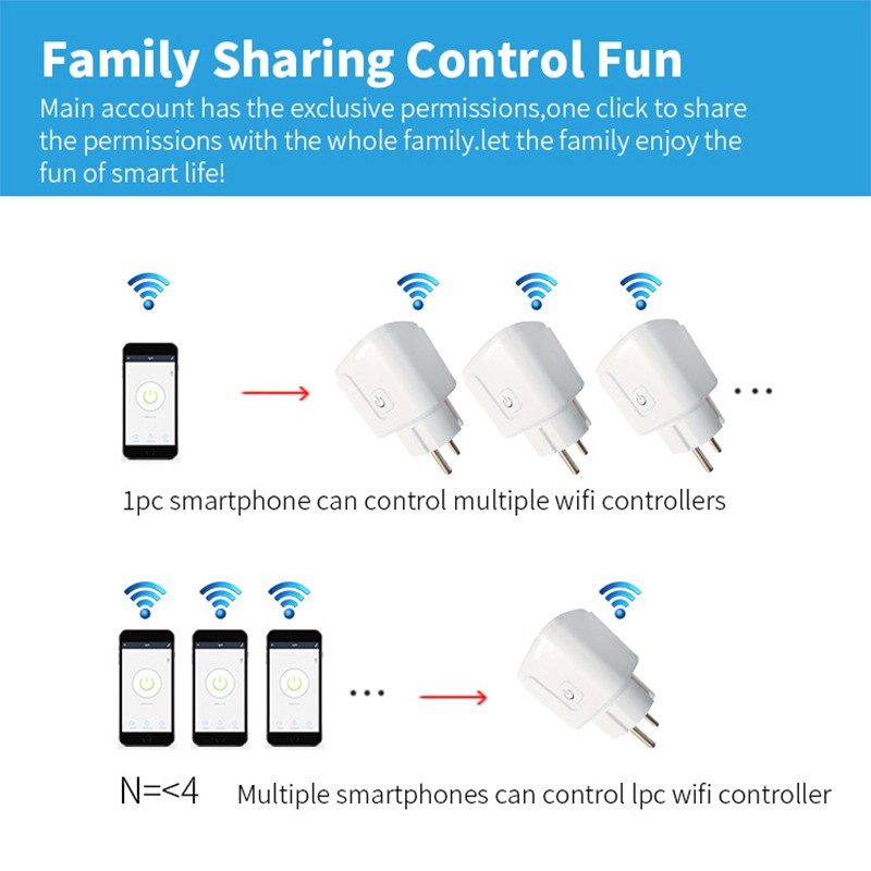 WiFi Smart Plug 16A/20A EU Smart Socket With Power Monitorin 4