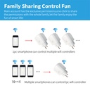WiFi Smart Plug 16A/20A EU Smart Socket With Power Monitorin 4