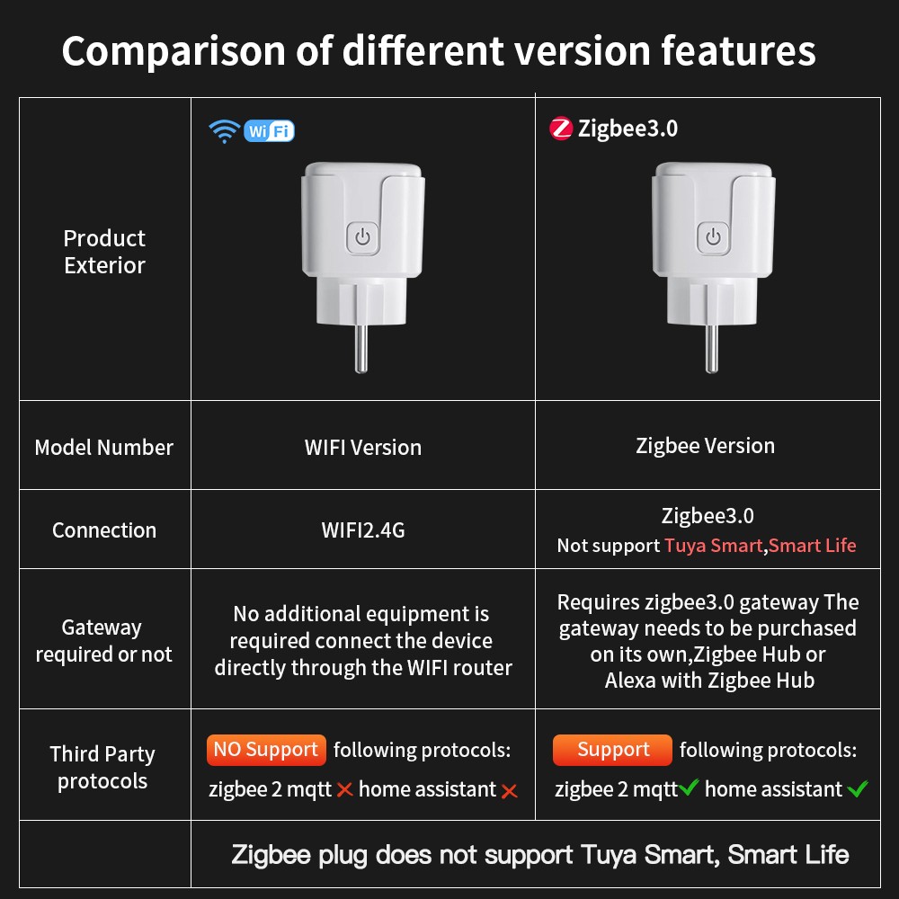 TNCE Tuya Smart Plug WiFi/Zigbee3.0 Socket 16A/20A Power Mon 2