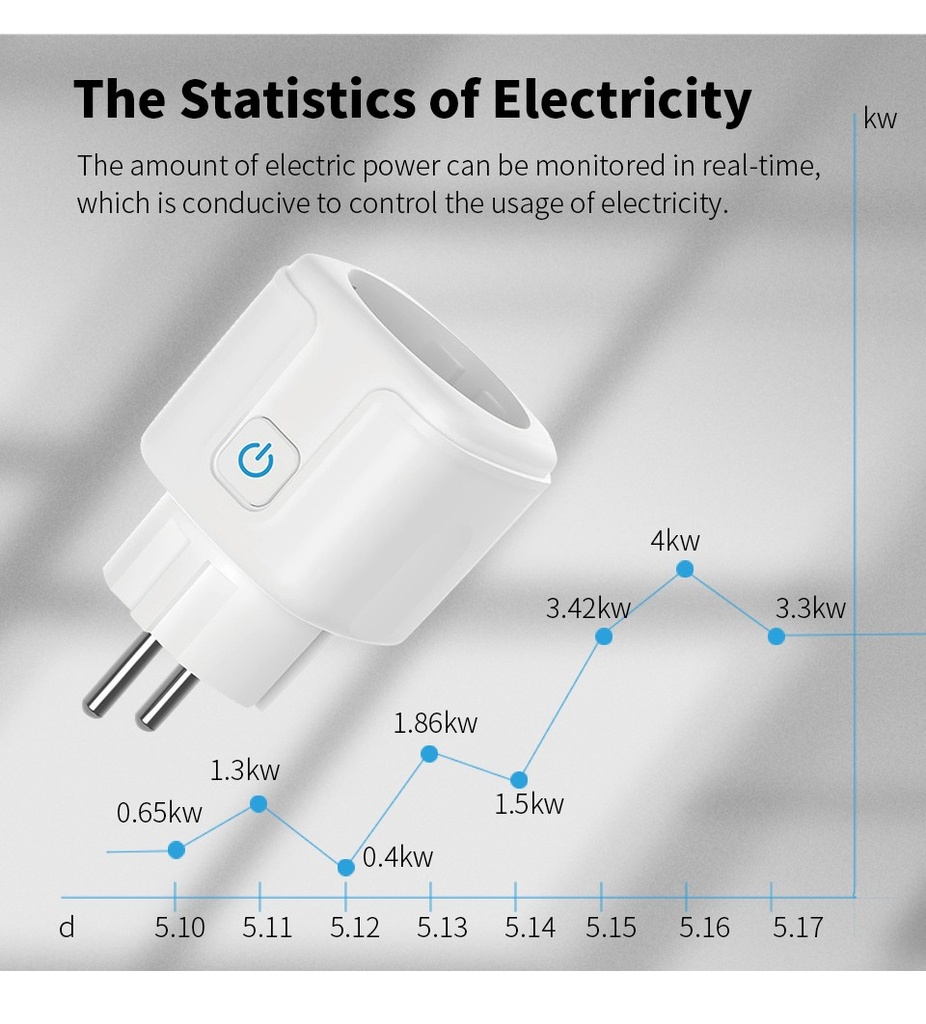 Wifi Smart Plug EU 16/20A with Power Monitor Function Wirele 2